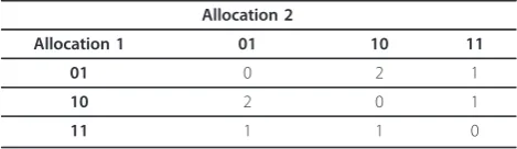 Table 1 Hamming Distances between two allocations of agene member of two biochemical pathways