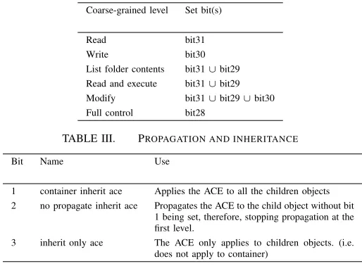 TABLE III.PROPAGATION AND INHERITANCE