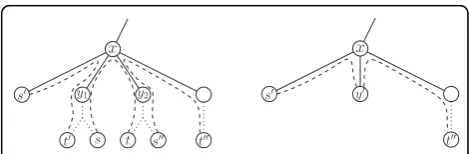 Figure 1 Applicability of reductionedges {yRight: Illustration of the replacement of the subtrees rooted at