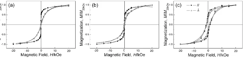 Fig. 4HREM images of FePtCu nanoparticles formed at (a) 563 K, (b) 583 K and (c) 613 K