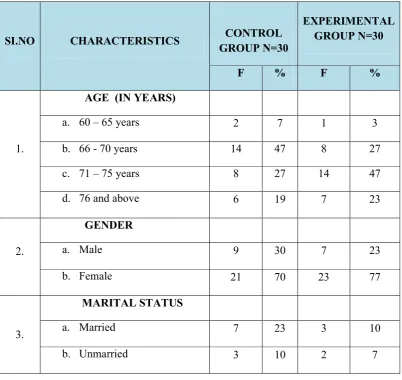 TABLE–1 DISTRIBUTION 