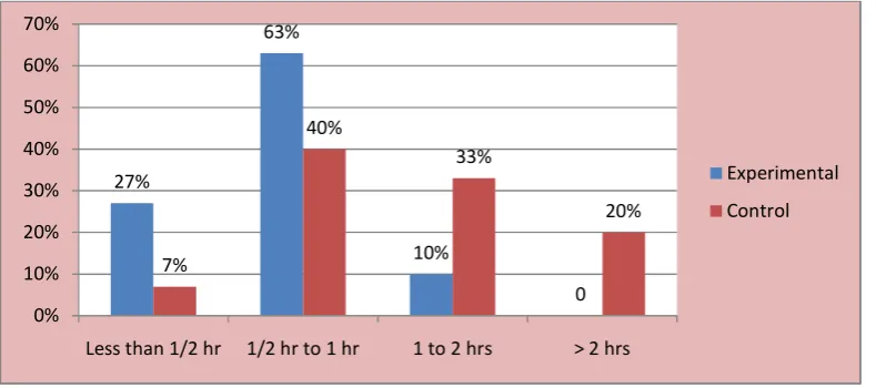 Table-7.  DISTRIBUTION OF SAMPLES IN TERMS OF DAY TIME NAPPING. 
