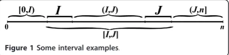 Figure 1 Some interval examples.