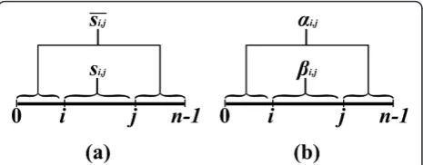 Figure 2 Inside and outside sub-instances, and theircorresponding properties.