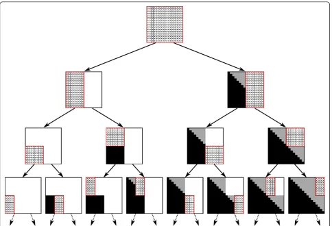 Figure 6 The recursion tree. Each node in the tree shows the state of the matrix B when the respective call to Compute-Inside-Sub-Matrixstarts