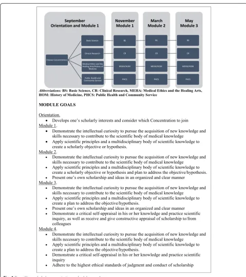 Fig. 1 Bezmiâlem scholarly concentrations schedule, year 1