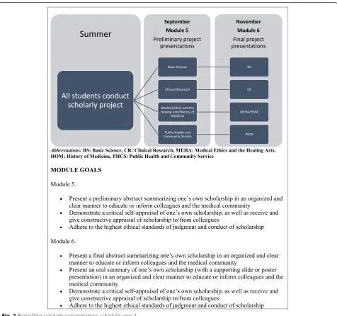Fig. 2 Bezmiâlem scholarly concentrations schedule, year 2