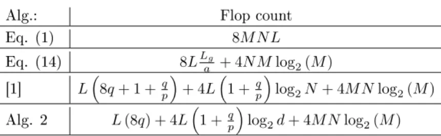 Table 1. Flop counts