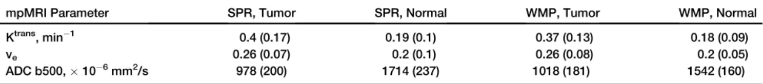TABLE 2. Mean Quantitative Parameters Extracted From the Tumor and Normal ROI Delineated Using WMP and SPR Approaches