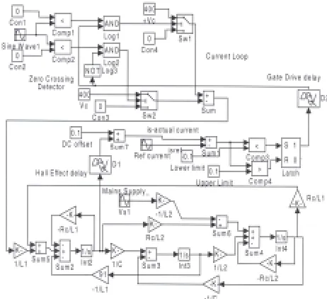 Figure 3 SIMULINK model of the current loop  