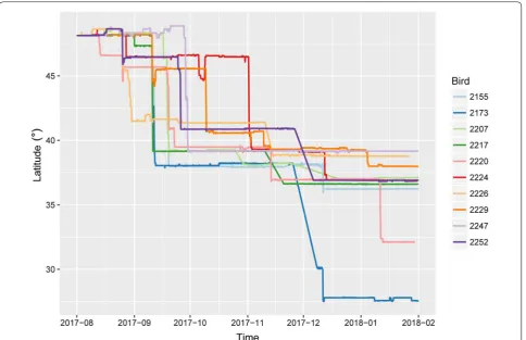 Fig. 3 Autumn migration schedules of the ten tracked Common Shelducks from Mongolian breeding areas to Chinese wintering quarters