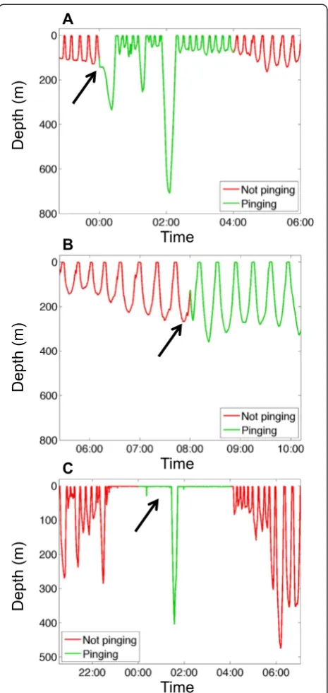 Fig. 8 Representative examples of unusual dive types. a, bRepresentative examples from translocated seal #2 of unusualdive types (indicated via arrows) occasionally observed associatedwith the first dive of a “ping on” phase of the sonar tag’s dutycycle