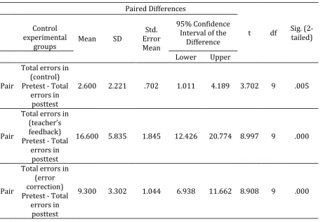 Table 2. One-Sample Kolmogorov-Smirnov Test of Normality for Nelson 