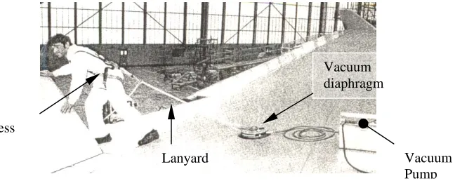 Figure 2. uses a pneumatic driven vacuum pump to attach a large diameter diaphragmto a smooth almost flat surface.