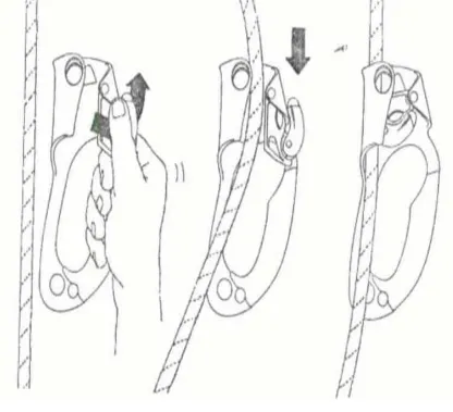 Figure 3.6.(a). Open Cam and Lock      Figure 3.6.(b). Place Rope      Figure 3.6.(c)