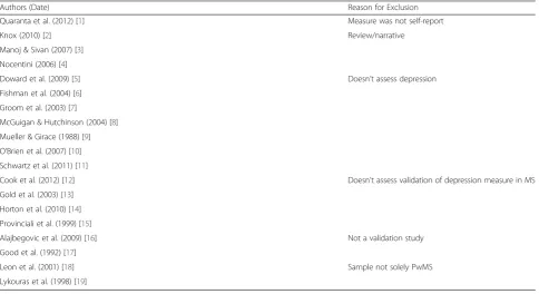 Fig. 1 Flow Diagram of Study Selection