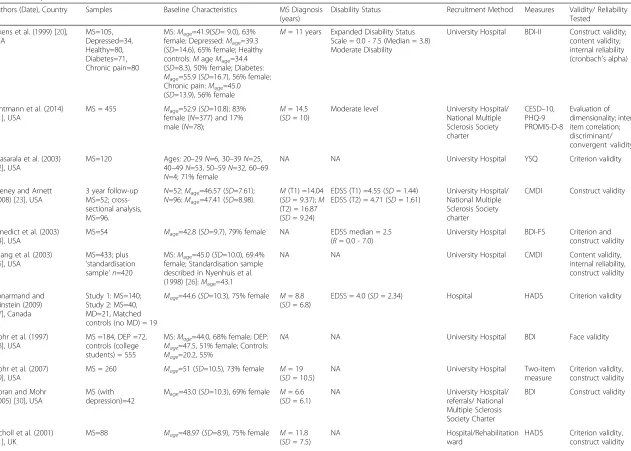 Table 7 Study Characteristics