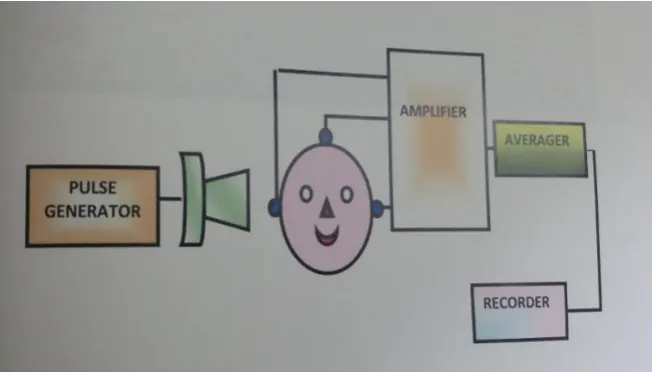 Figure 8: APPARATUS FOR BAEP 