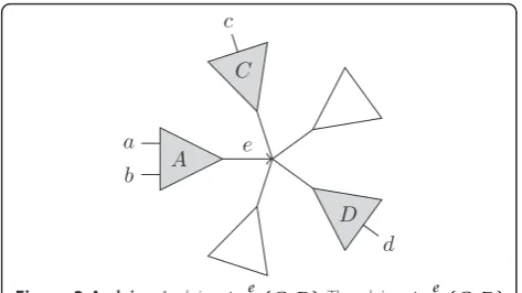 Figure 3 A claim. A claim A→e(C, D). The claim A→e(C, D)claims all ordered butterflies ab ® cd where a, b Î A and c Î C,dÎ D where C and D are two different subtrees in front of e.