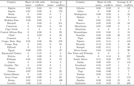 Table A.2: Descriptive statistics: country-level