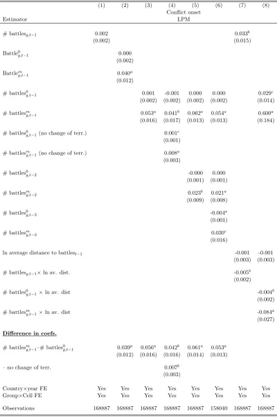 Table 7: Feasibility and the diﬀusion of war