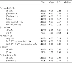 Table 1: Descriptive statistics: cell-level