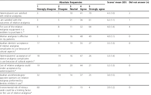 Table 3 Frequencies of respondents’ opinions about RA practice, measured on a 5-point Likert scale (scores 1 to 5)