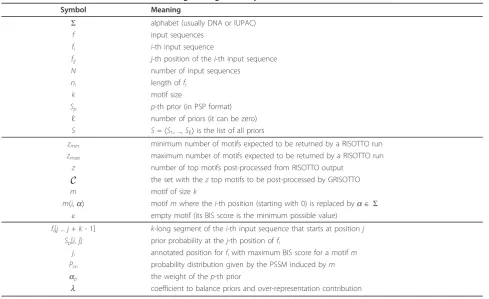 Table 1 Definition of terms used in describing the algorithms presented in Methods.