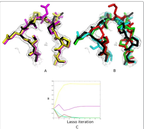Figure 5 Interpretation of ensembles on real datathe same loop, structures classified as truly variable (red, cyan, green) deviate more from the PDB structure (black)