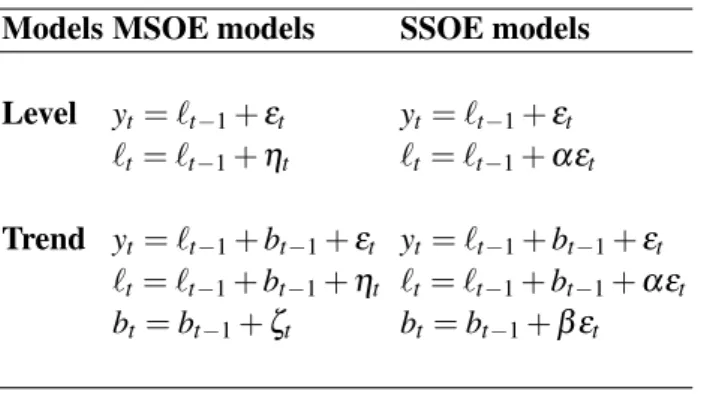 Table 2. Comparison of local level and local linear trend models