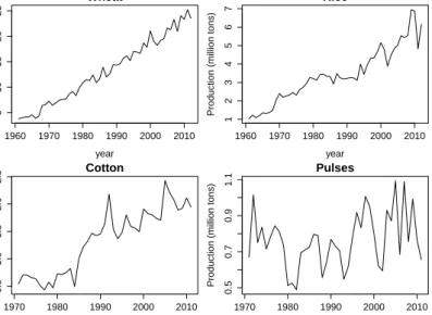 Fig. 1. Time series data