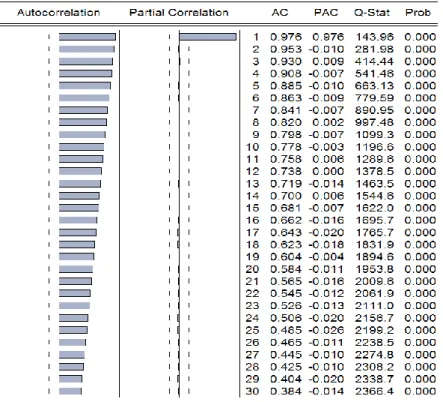 Table 1. Unit Root Test 