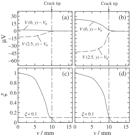 Fig. 5The values of V1 � V0, V0 � V2 and V1 � V2 as a function of 2a for3-D cracks (b ¼ 0:5 mm).