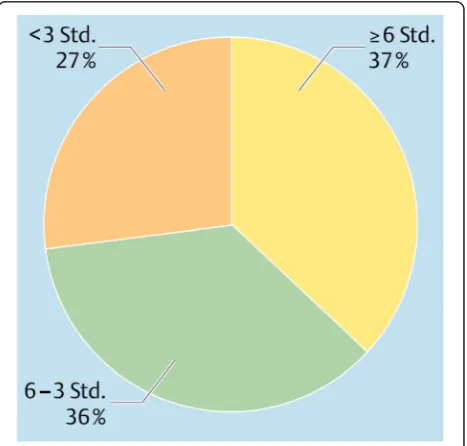 Fig. 1 The case: A 49 year old female clerk with recurrent depressivedisorders and a current episode of depression of moderate severity(ICD 10-diagnosis: F33.1) underwent a medical evaluation for disabilitybenefits
