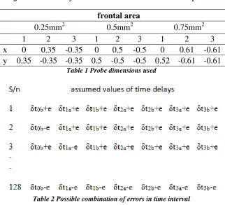 Figure 20Variation of  � versus non-dimensional radial position 