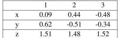 Table 5 Probe dimension used in flow loop experiments 