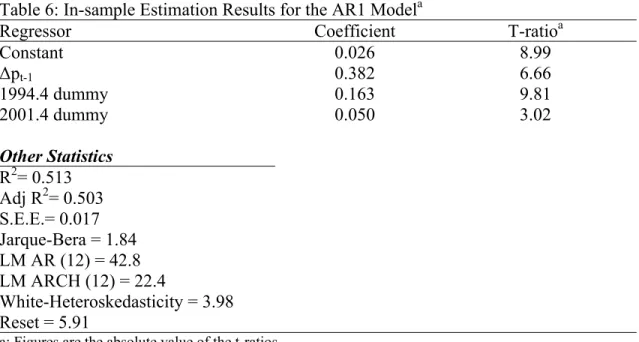 Table 6 reports the estimation results.   
