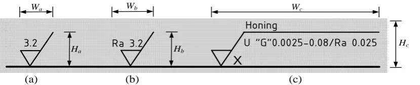 Fig. 2. Control elements in indication of surface texture requirements on engineering drawings 