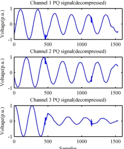 Figure 6. The reconstructed PQ data of the first three channels (CR = 4). 