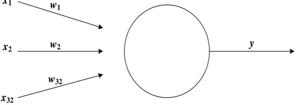 Figure 2. Single-layer neural network. 