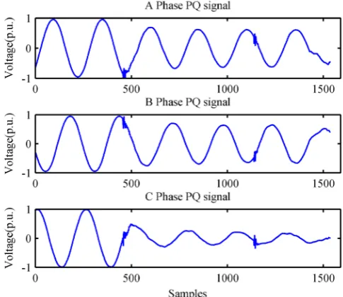 Figure 4. The original PQ data of the first three channels. 
