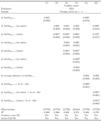 Table 10: Feasibility and the diﬀusion of war (2/2)