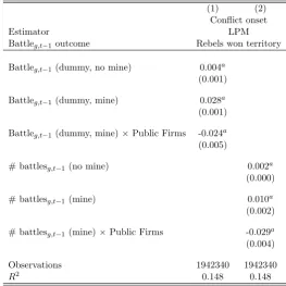Table 12: Heterogeneous eﬀects: Battles won