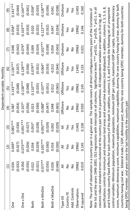 Table 1: Baseline results for Hostility
