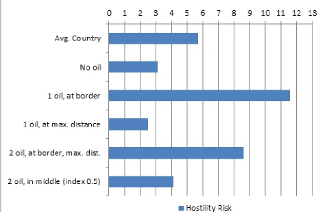 Figure 3: Quantitative Eﬀects