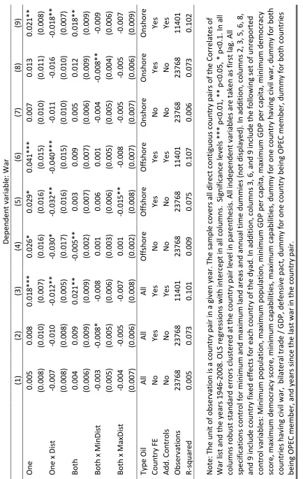 Table 2: Baseline results for War