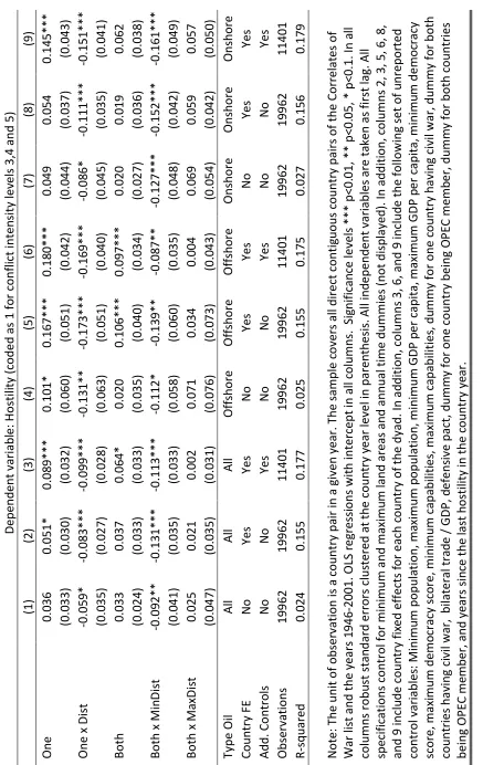 Table 3: Baseline results for the "broad" deﬁnition of Hostility (taking a value of 1 for intensity levels 3, 4 and 5)