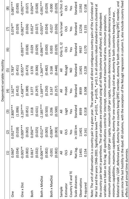 Table 4: Robustness with respect to Estimator and Sample