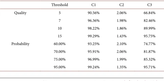 Table 3. Filtered rate sequences using Quality Value and Degree of Confidence. 