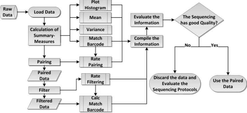 Figure 1. The basic workflow of the proposed approach. 